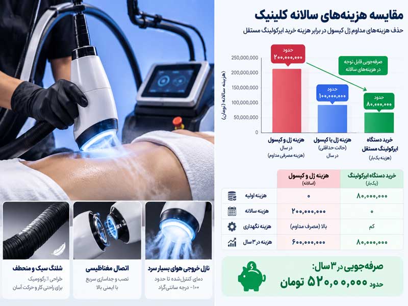 تصویر نمودار تحلیل بازگشت سرمایه و صرفهجویی اقتصادی خرید کولینگ دستگاه لیزر