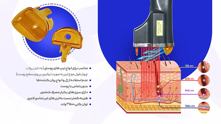 تصویر هندپیس لیزر الکساندرایت اپتیمکس