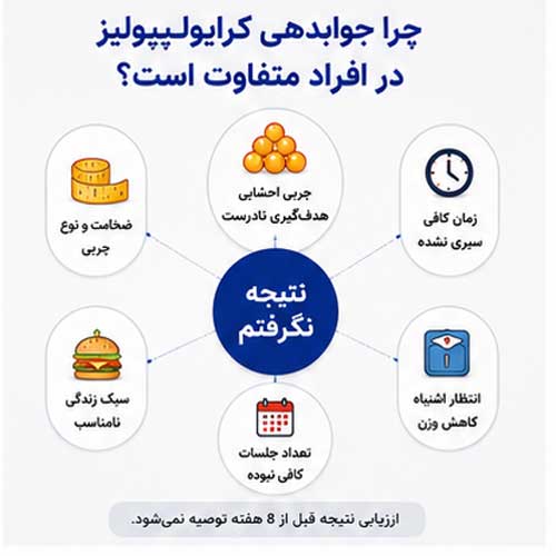 تصویر چرا من از کرایو نتیجه نگرفتم