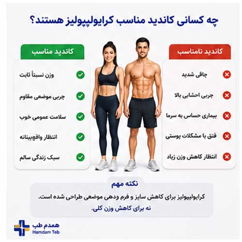 تصویر چه کسانی از کرایو بهتر نتیجه می گیرند
