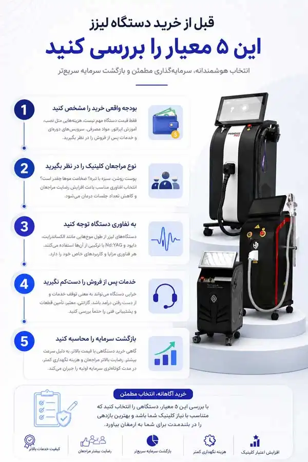تصویر اینفوگرافیک 5 معیار اصلی راهنمای خرید دستگاه لیزر