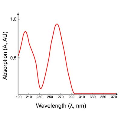 تصویر مبانی طول موج در حذف موهای بدن