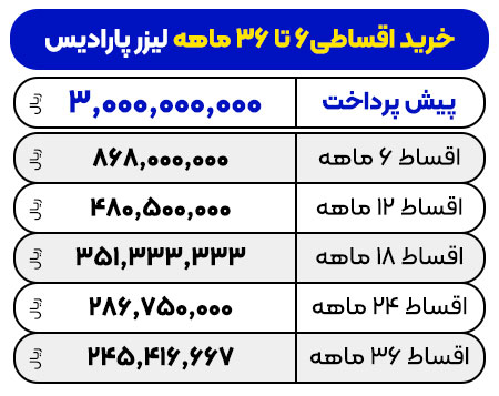 تصویر قیمت اقساطی دستگاه لیزر الکس دایود پارادایس