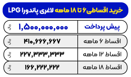 تصویر قیمت دستگاه آر اف کویتیشن ال پی جی