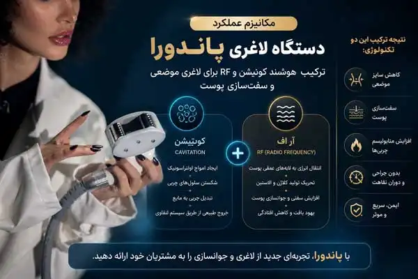 تصویر مکانیزم دستگاه آر اف کویتیشن پاندورا