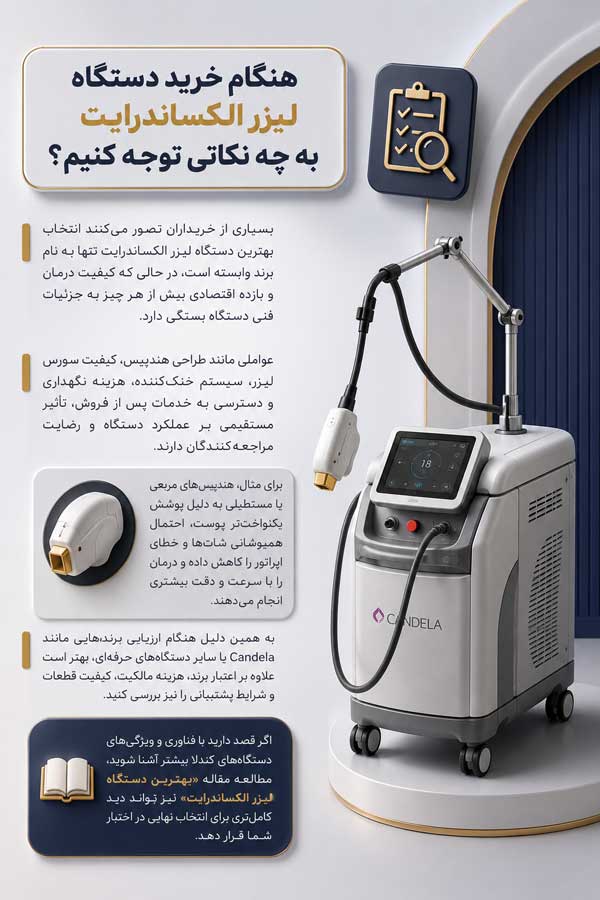 تصویر هنگام خرید دستگاه لیزر مطبی و کلینیکی به چه نکاتی توجه کنیم؟
