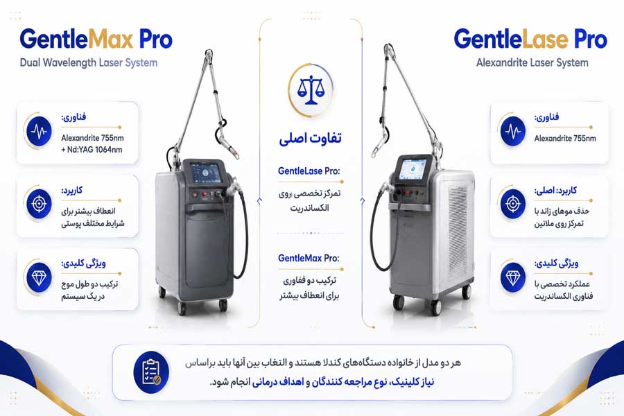 تصویر مدلهای معروف دستگاه لیزر کندلا
